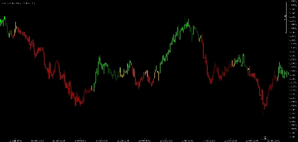 "CandleColourFlow_ MultiFx_1.1" uploaded image