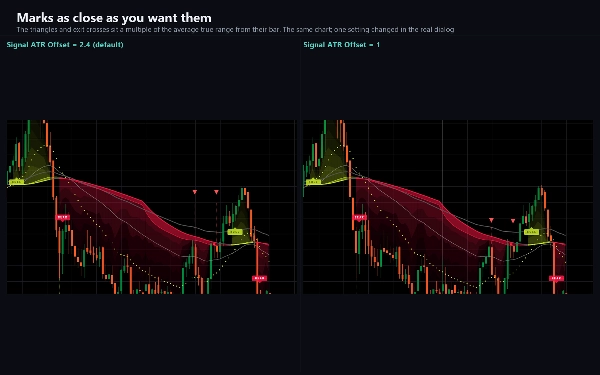Trading product for Corex Smart Bear Bull Indicator Key Levels RSI, image 3
