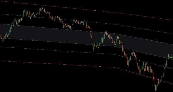 Imagen cargada de "Trend Channel Moving Average"
