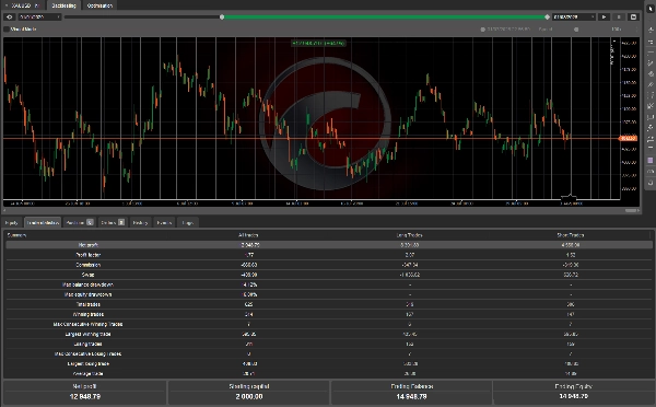 Trading product for Regime Sentinel cBot Consistent Returns Position Sizer, image 5