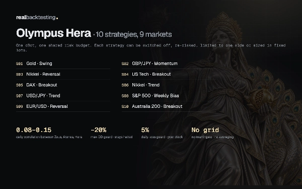Trading product for realbacktesting Olympus Hera Free cBot Consistent Returns Fixed Risk %, image 3