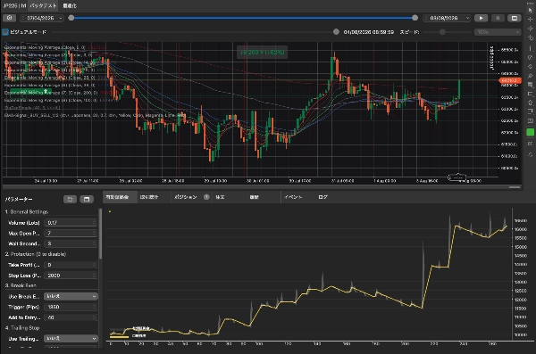 Trading product for Index-Trading_EMA-ST_BuyOnly cBot EMA Trailing Stop, image 7