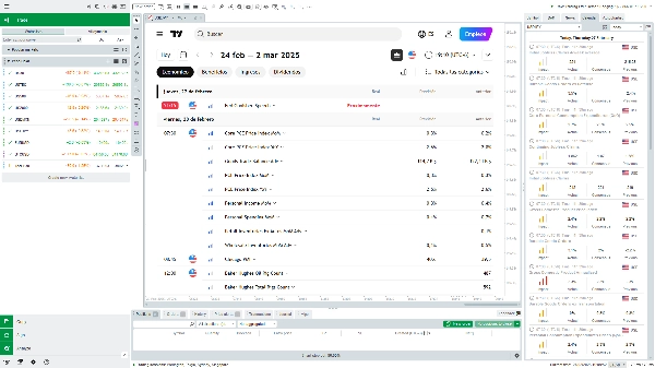 "Tradingview Economic Calendar onn Chart" uploaded image