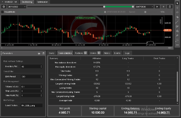 Trading product for Gold_RH_Breakout_H4 cBot Consistent Returns Fixed Lot, image 2