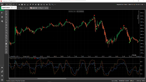 "Heikenashistochastic" uploaded image