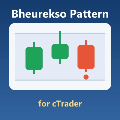 Trading product for BheureksoPattern Indicator Engulfing EMA, image 1