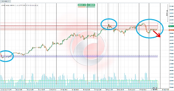 Przesłany obraz „Zones Supply Demand”