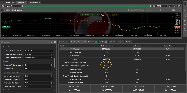 Trading product for dynamic trendiline pro cbot 2.6.1 cBot Aggressive Discord Integration, image 4