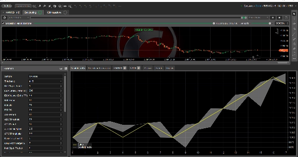 In „XAUUSDPRO Ultra-Adaptive Scalper Live“ hochgeladenes Bild