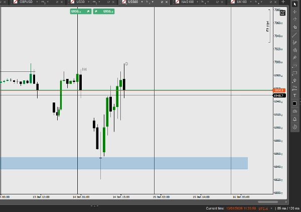 "ICT HTF Candles_Majob" uploaded image