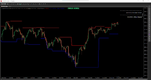 Trading product for Support Resistance Breaks Indikator Key Levels Market Structure, image 2