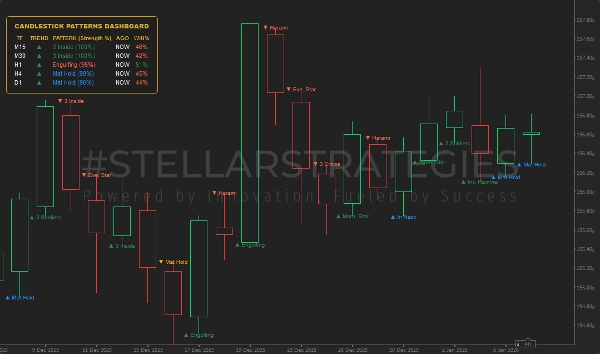 Imej yang dimuat naik "[Stellar Strategies] Candlestick Patterns Dashboard"