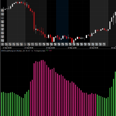 "EMAScalpHistogram" โลโก้