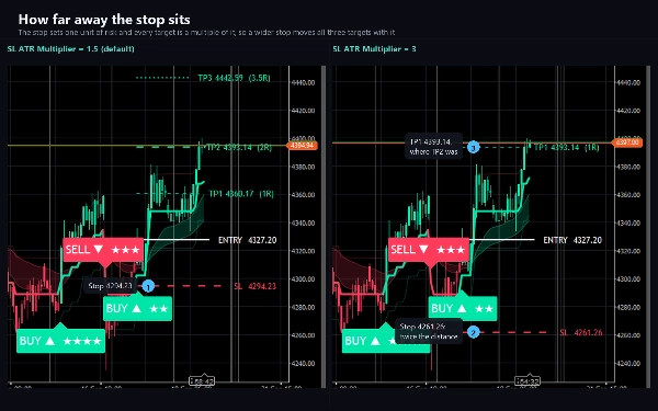 Trading product for Voidbreak Buy Sell Pro Indikator ADX EMA, image 8