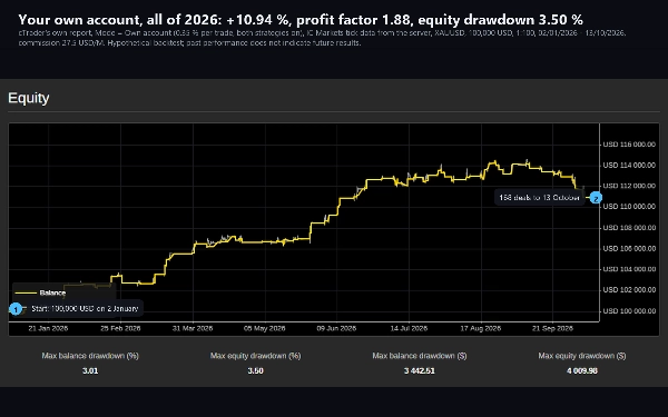 Trading product for AureliaGoldEdge cBot Partial Close TP Manager, image 7