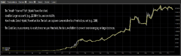 In „MultiStrategy Master Yoda Hybrid PowerFunction“ hochgeladenes Bild