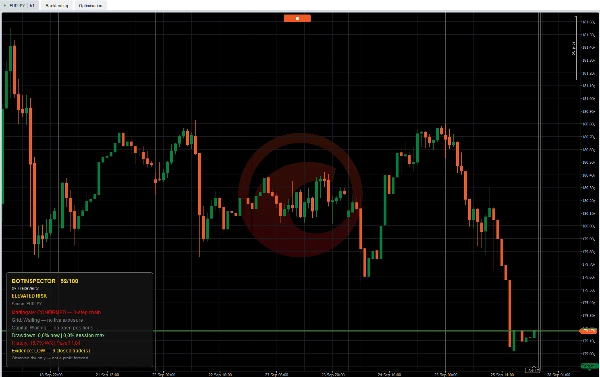 Trading product for BotInspector cBot Martingale Recovery, image 3