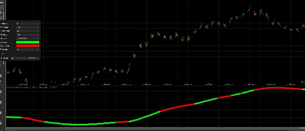 "MACD ColorFlow Moving Average v1" uploaded image