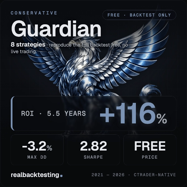 Trading product for realbacktesting Guardian FTMO Swing Free cBot Conservative Stop Loss (SL) Manager, image 2