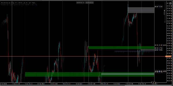 Загруженное изображение продукта "Weekly Opening Gaps"