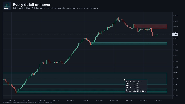 Trading product for OrderBlockLite 指标 Order Block, image 7