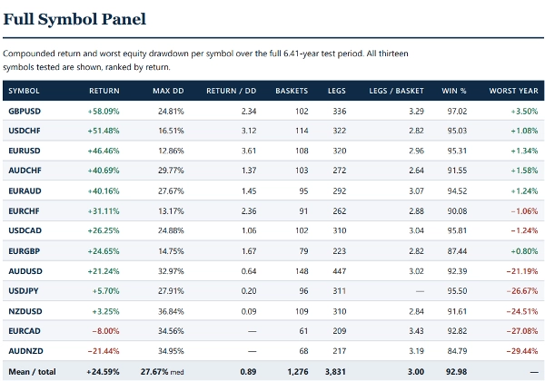 Trading product for FSG Ultimate cBot Consistent Returns Forex, image 4