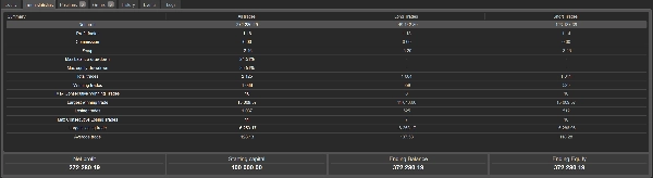 Immagine caricata di "Breakout Strategy cBot v2.2  XAUUSD"