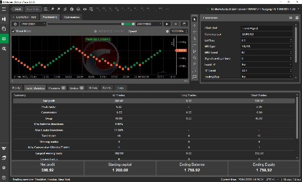 "RENKO CHART BOT EURUSD - FOR SWINGTRADING - FREE TEST" uploaded image