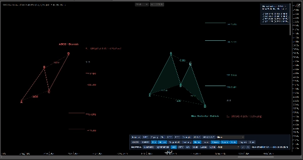 Trading product for Akademica Tool Kit 1 Indicator Fibonacci Key Levels, image 5