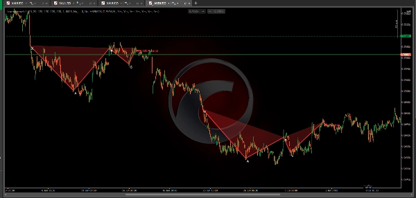 Trading product for Harmonic Patterns Robot cBot Fibonacci TP Manager, image 8