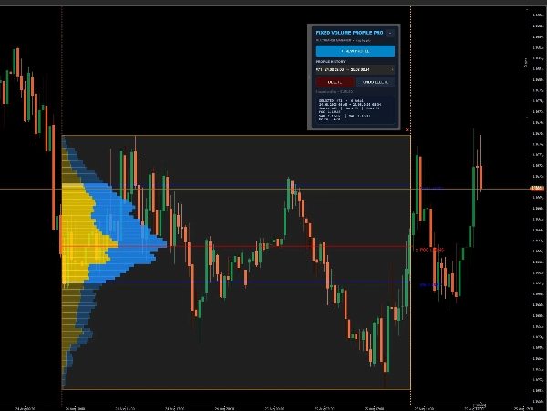 Trading product for Fixed Volume Profile Pro Indicateur Fibonacci Key Levels, image 3