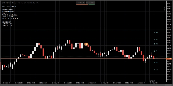 "QX PivotZones" uploaded image