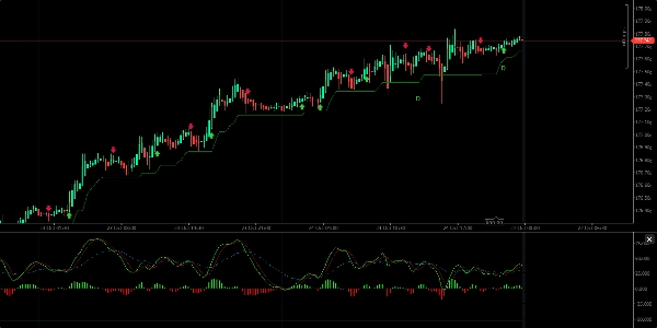 Image mise en ligne de "WAVETREND_withSourceCode"