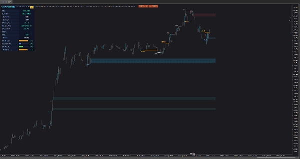 Trading product for SMC Suite 5in1 Indicator Premium/Discount  Fair Value Gap, image 9