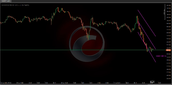 In „Channel Price Predictor“ hochgeladenes Bild