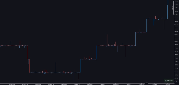 Trading product for wt.Trend-Reversal Charts Plugin cho máy tính Chart UI Tools, image 3