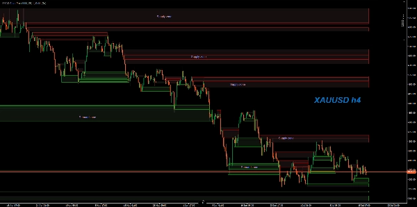 Trading product for SMAS Supply Demand Chart Pro Indicator Key Levels Order Block, image 4