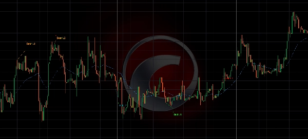 "Key Reversal Divergence" 업로드된 이미지