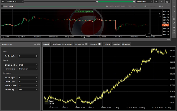 Trading product for OFJ Gold Fusion M15 cBot Position Sizer Stop Loss (SL) Manager, image 4