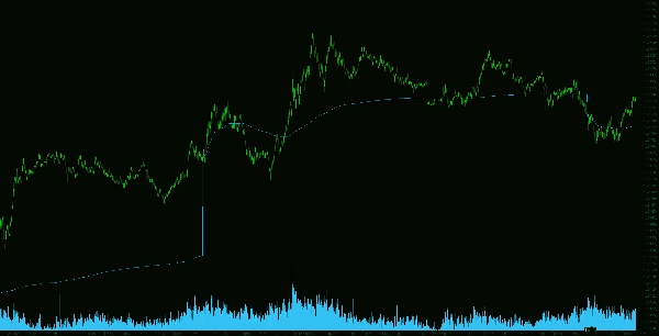 "VWAP - London Open" uploaded image
