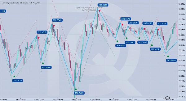 Immagine caricata di "Liquidity Sweep True Channel"