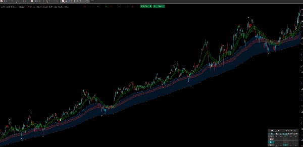 Trading product for EMA cBot Strategy Indicator 지표 EMA Ichimoku, image 3