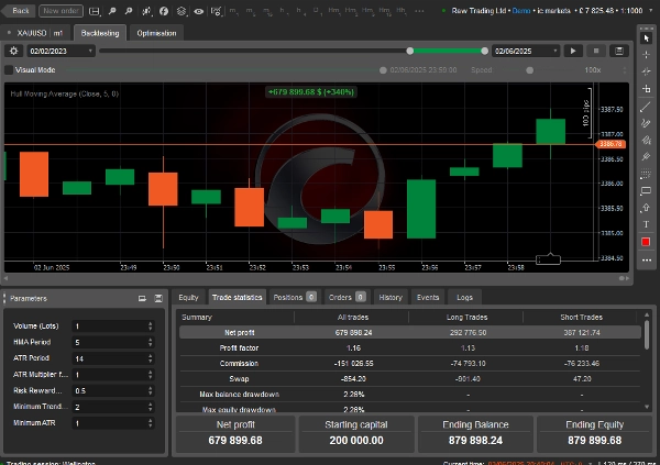 "forexaigod" uploaded image