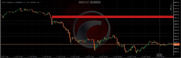 In „FVG_OrderBlock“ hochgeladenes Bild
