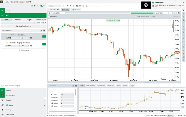 Trading product for Funding Gold Shield Cbot cBot Fibonacci Partial Close, image 3