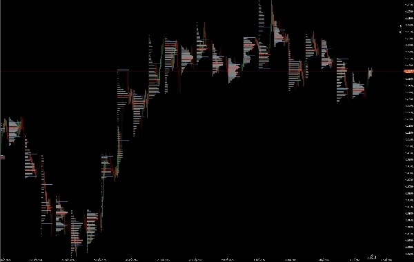 Trading product for Market Profile Pro مؤشر Fibonacci Key Levels, image 4