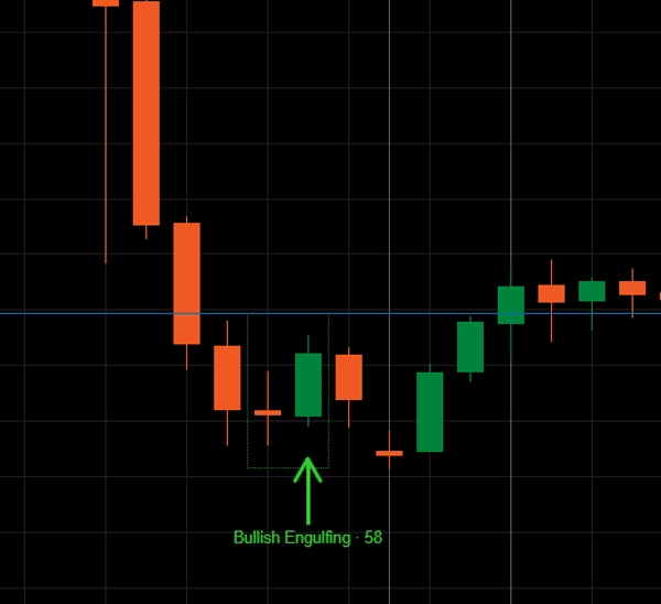 Trading product for Advanced Candlestick Engine Indikator Inside Bar Outside Bar, image 7