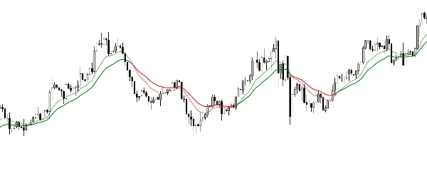 "Cross EMA Pro" uploaded image