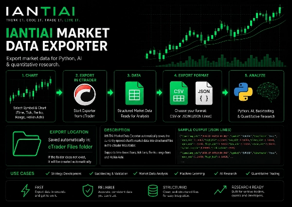 Trading product for IANTIAI Market Data Exporter cBot AI Integration AI Trading, image 3