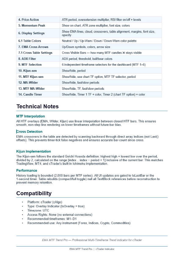 "EMA MTF Trend Pro" 已上传图片